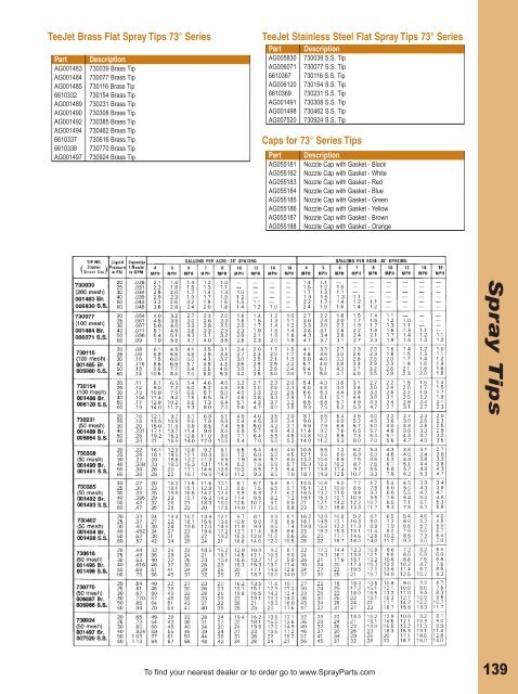 Teejet Flood Tip Chart