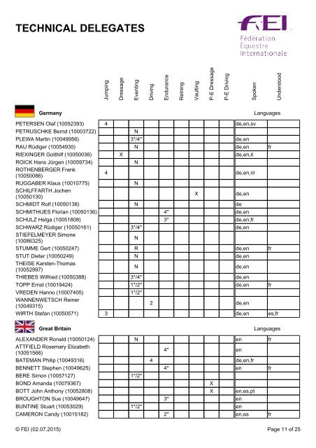 TECHNICAL DELEGATES