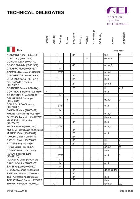 TECHNICAL DELEGATES