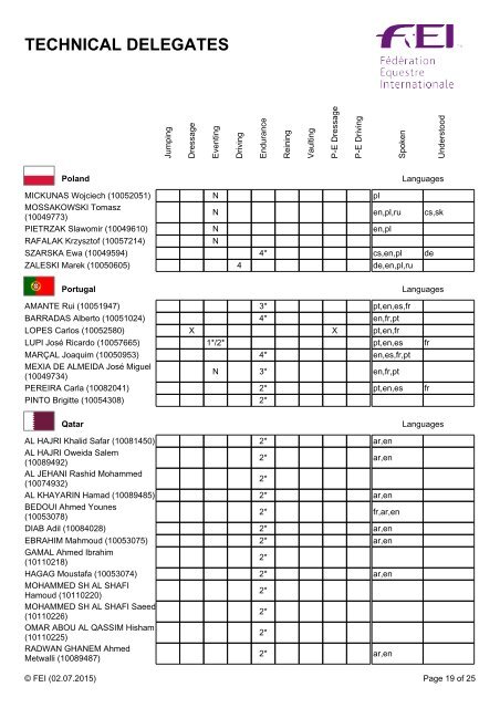 TECHNICAL DELEGATES