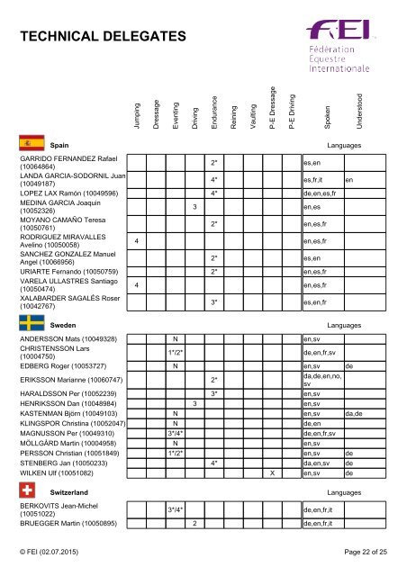 TECHNICAL DELEGATES