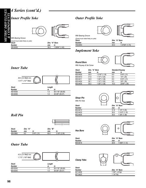 AGCO Parts & Weasler Driveline Catalog