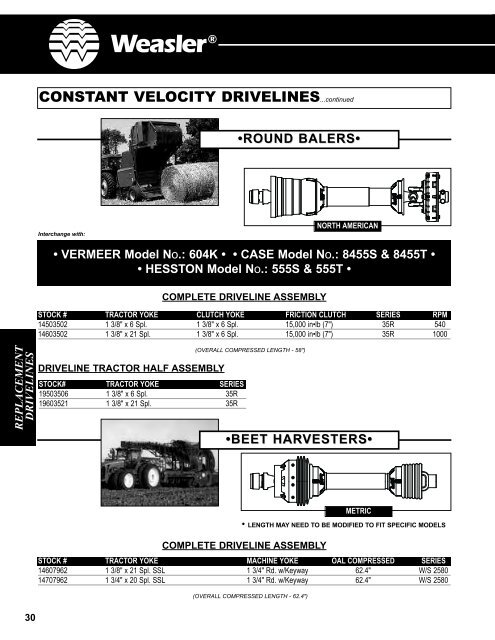 AGCO Parts & Weasler Driveline Catalog