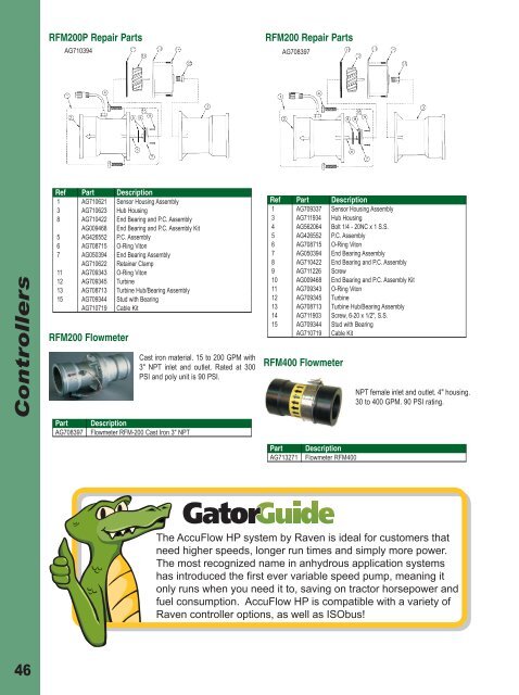 2013 AGCO Application Parts & Accessories Catalog - AGCO Parts