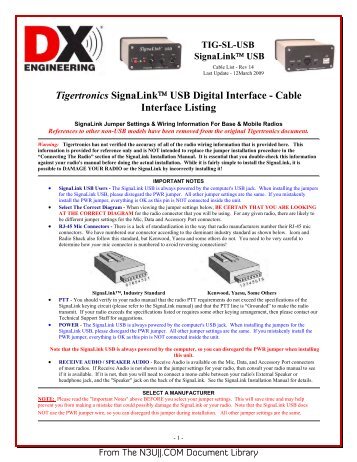 Tigertronics SignaLinkâ¢ USB Digital Interface - Cable ... - N3UJJ