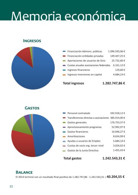 MEMORIA 2014 esp