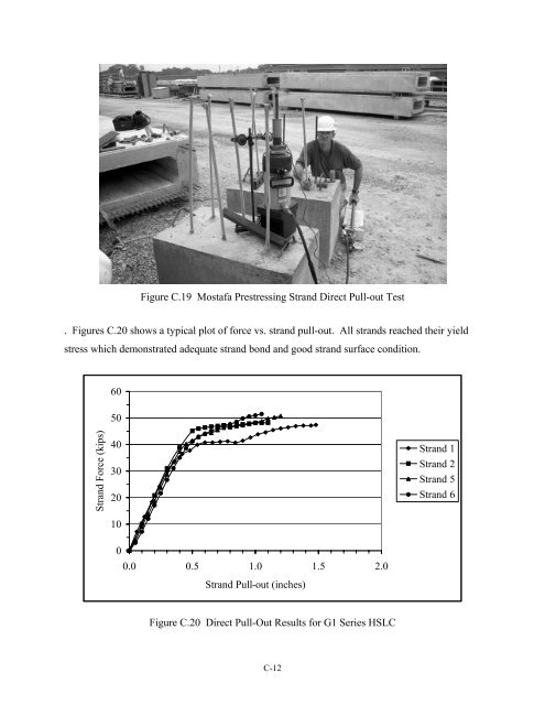 Lightweight Concrete for High Strength - Expanded Shale & Clay