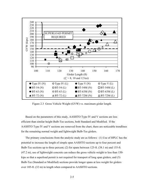 Lightweight Concrete for High Strength - Expanded Shale & Clay