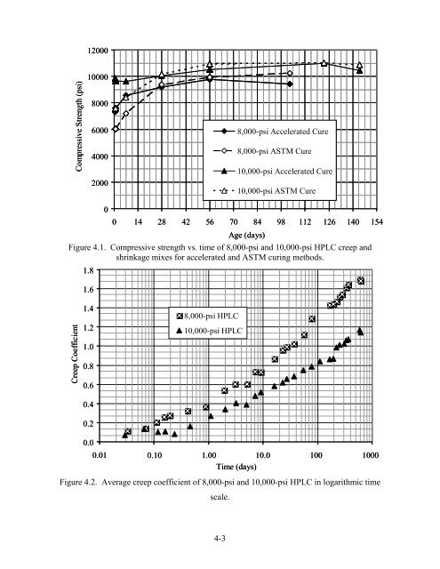 Lightweight Concrete for High Strength - Expanded Shale & Clay