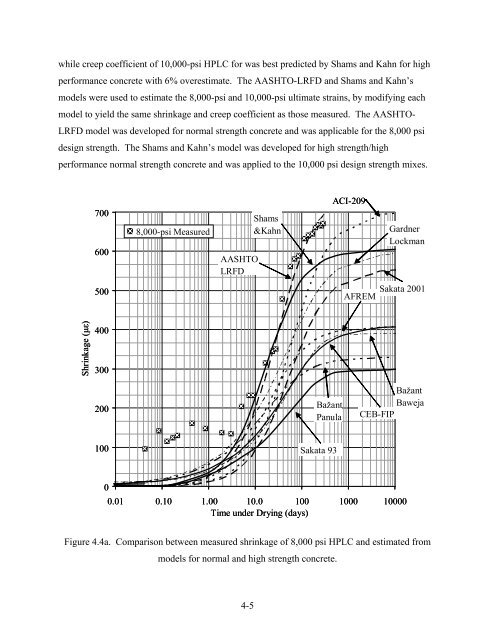 Lightweight Concrete for High Strength - Expanded Shale & Clay