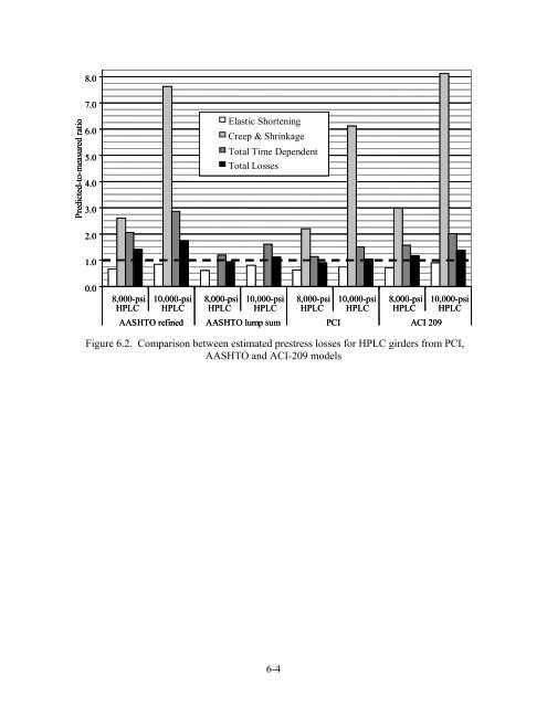 Lightweight Concrete for High Strength - Expanded Shale & Clay