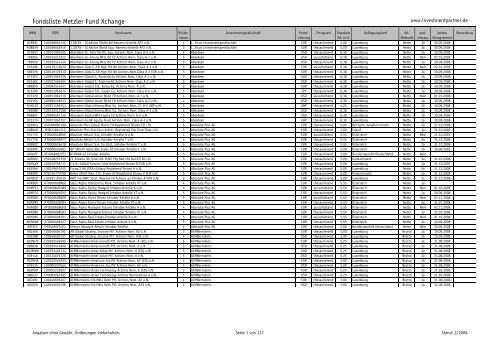 Fondsliste Metzler Fund Xchange - investmentpartner Schrammke eK
