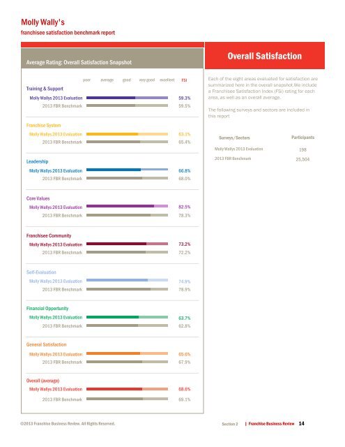 50 - Sample FBR Franchisee Satisfaction Reports