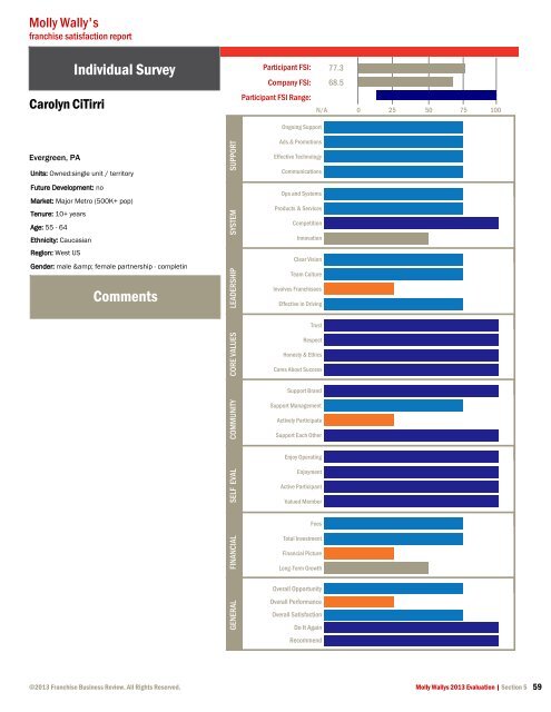 50 - Sample FBR Franchisee Satisfaction Reports