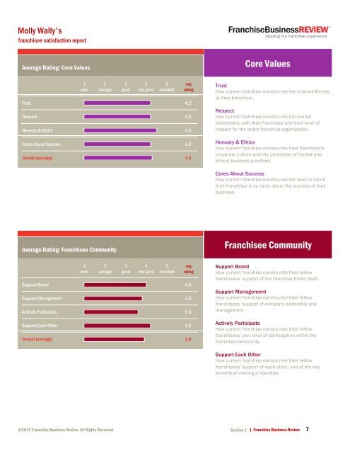 50 - Sample FBR Franchisee Satisfaction Reports