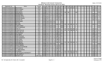 Midnapore Youth Computer Training Centre Final Result - 34th ...