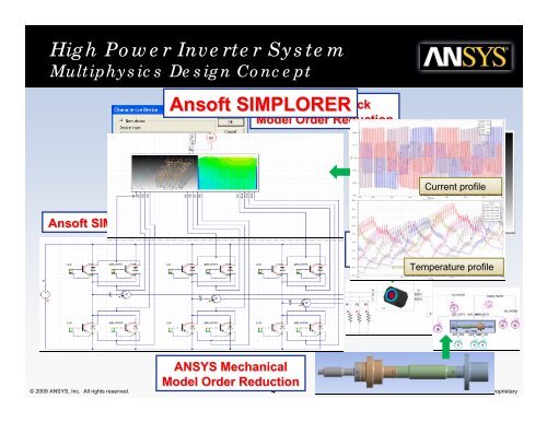 High Power IGBT Inverter Design - Ansys