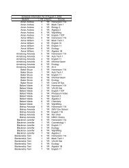 View 11th Grade Schedules - Giles High School