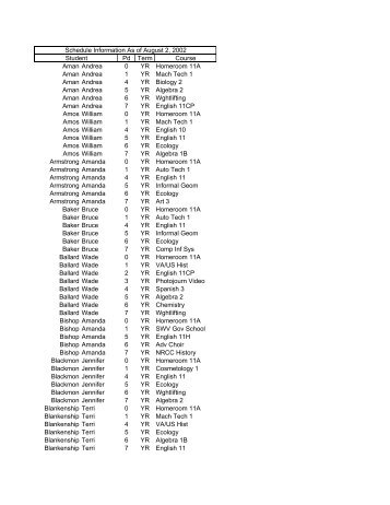 View 11th Grade Schedules - Giles High School