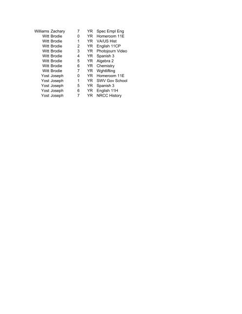 View 11th Grade Schedules - Giles High School