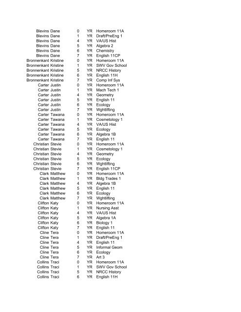 View 11th Grade Schedules - Giles High School