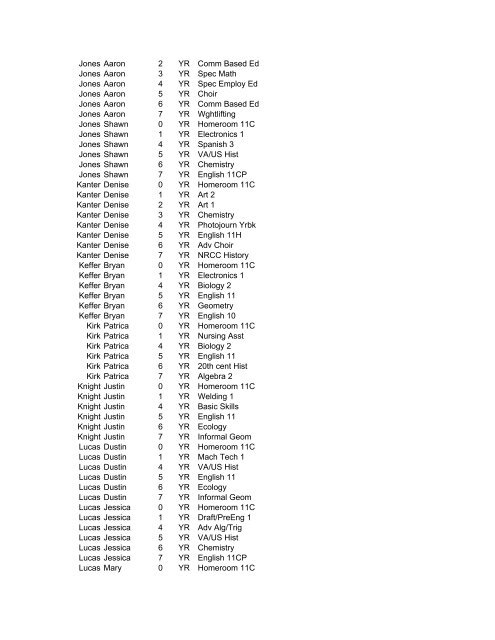 View 11th Grade Schedules - Giles High School