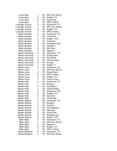 View 11th Grade Schedules - Giles High School