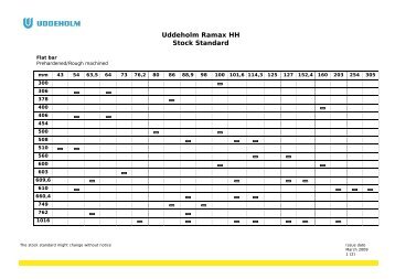 Uddeholm Ramax HH Stock Standard