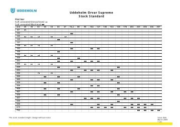 Uddeholm Orvar Supreme Stock Standard