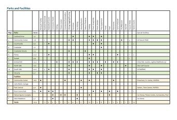 Parks Map (pdf) - Rolling Meadows Park District