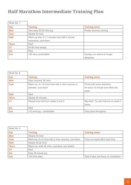 Training Plan - Realbuzz