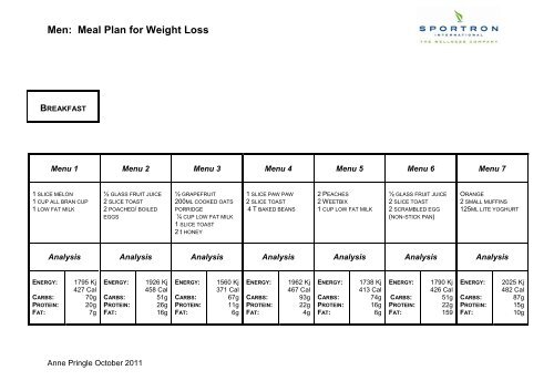 weight loss menu