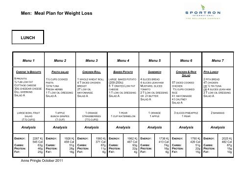 weight loss meal plans for men