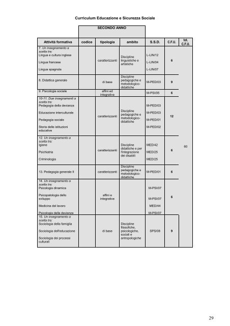 Università degli Studi di Genova - Scienze della Formazione