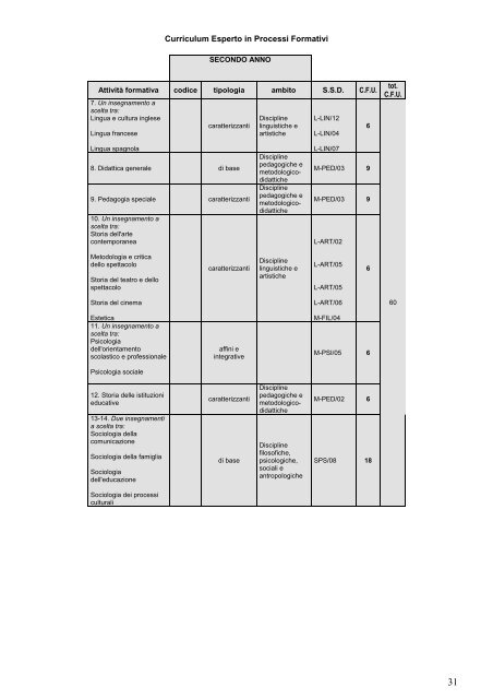 Università degli Studi di Genova - Scienze della Formazione