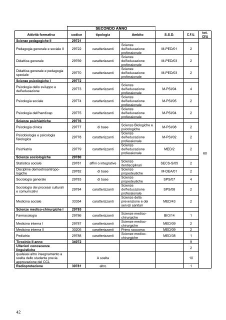 Università degli Studi di Genova - Scienze della Formazione