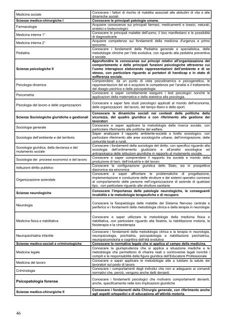 Università degli Studi di Genova - Scienze della Formazione