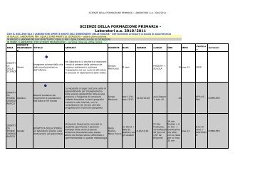 SCIENZE DELLA FORMAZIONE PRIMARIA - Laboratori aa 2010/2011