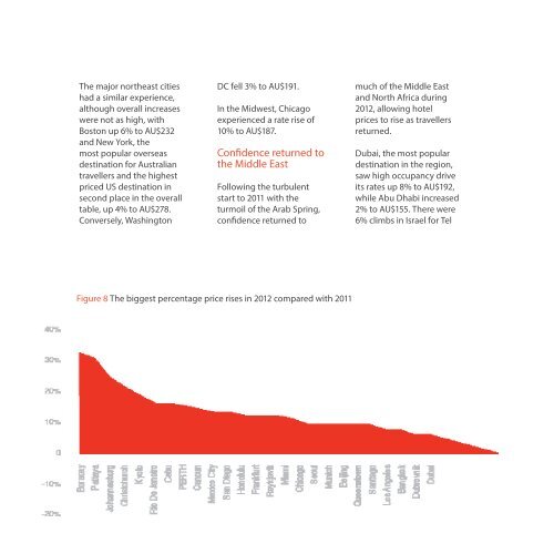 The Hotel Price Index™ - Expedia