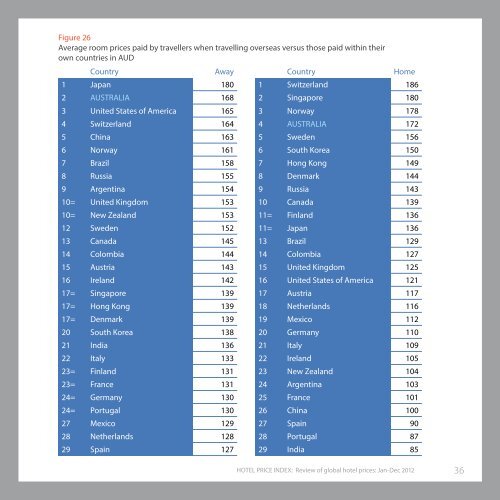 The Hotel Price Index™ - Expedia