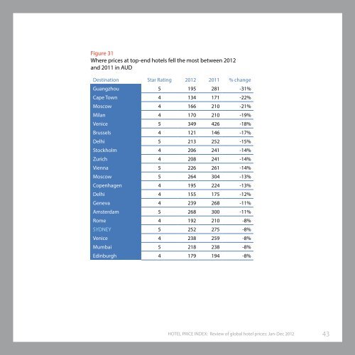 The Hotel Price Index™ - Expedia