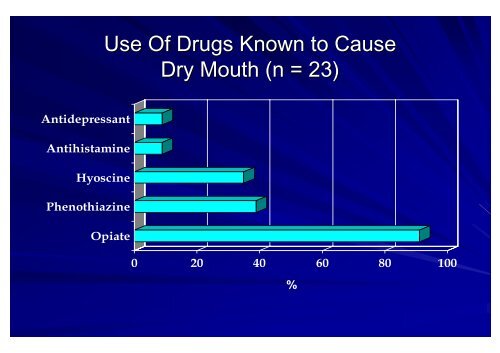 Prof. Dr. John Ellershaw - Dehydration and the dying Patient