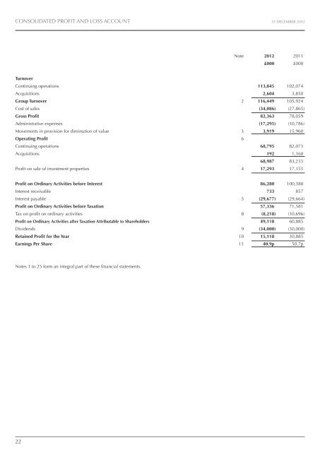 Annual Report 2012 - Cadogan