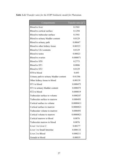 Plutonium Biokinetics in Human Body A. Luciani - Kit-Bibliothek - FZK