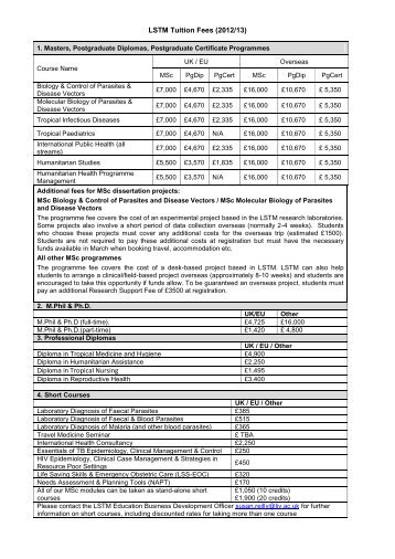 Fees for 2012/13 - Liverpool School of Tropical Medicine