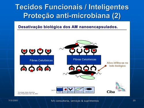 CHT Brasil QuÃ­mica Ltda - ABTT