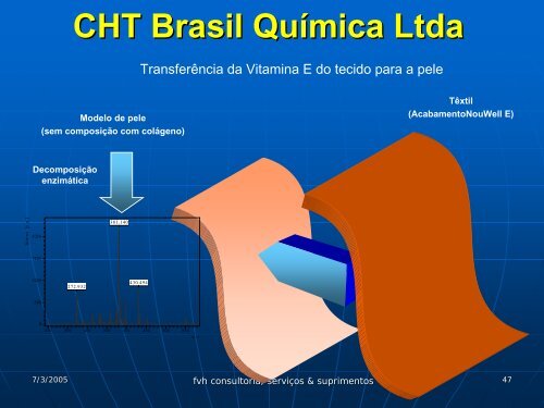 CHT Brasil QuÃ­mica Ltda - ABTT