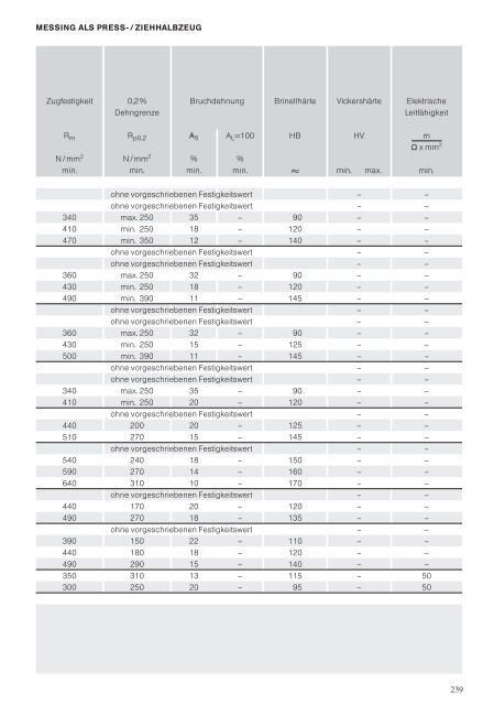 Lagersortiment - Häuselmann Metall GmbH