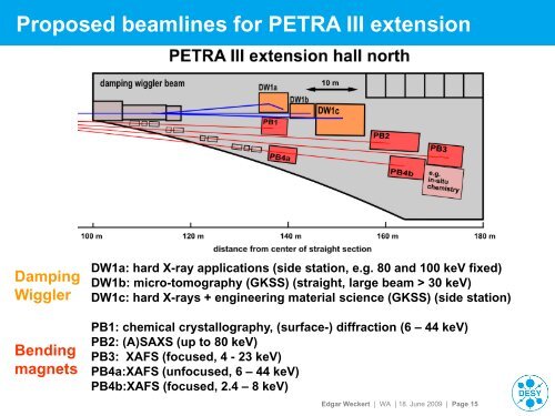 PETRA III - Desy