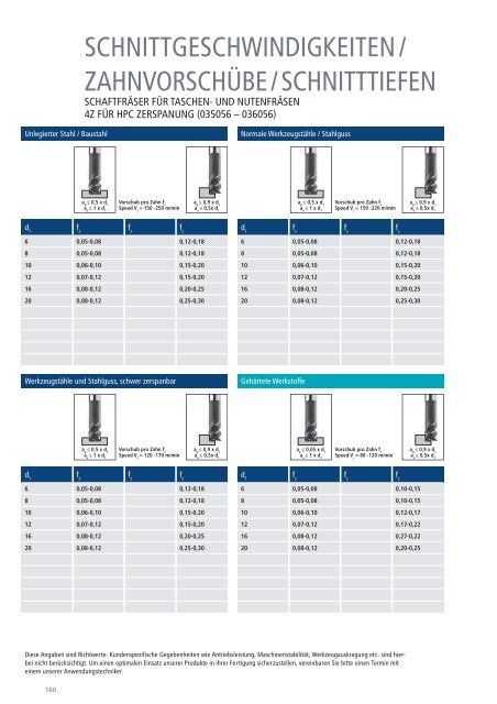 TECHNISCHE DATEN